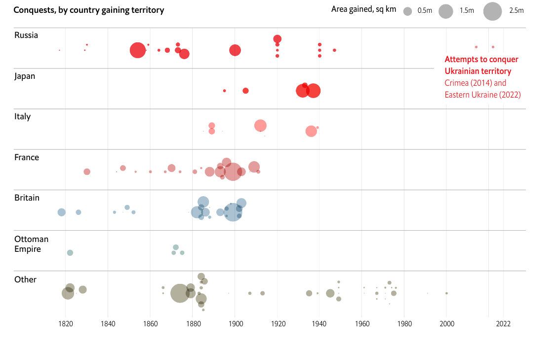 История завоеваний по странам и площади занятых территорий 