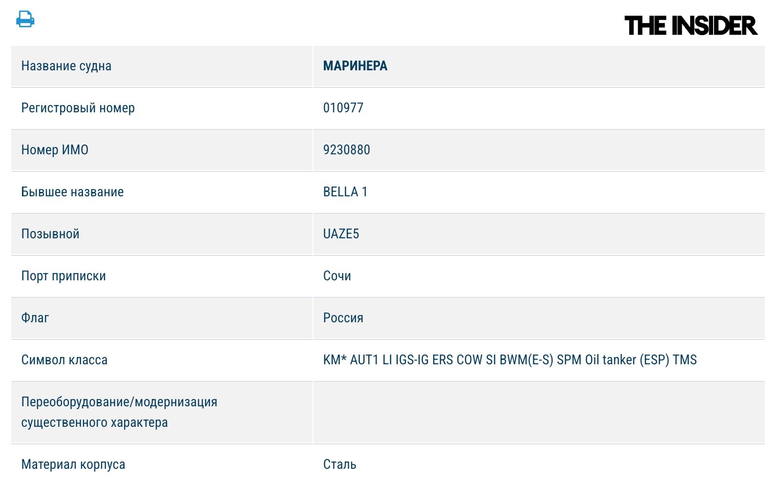 A screenshot from the Russian Maritime Register of Shipping indicating that the vessel previously known as Bella 1 (IMO: 9230880,) is now registered under the name “Marinera.”
