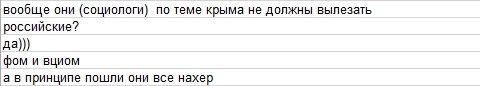социологи