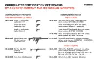 Coordinated certification of firearms by a Kyrgyz company and its Russian importers