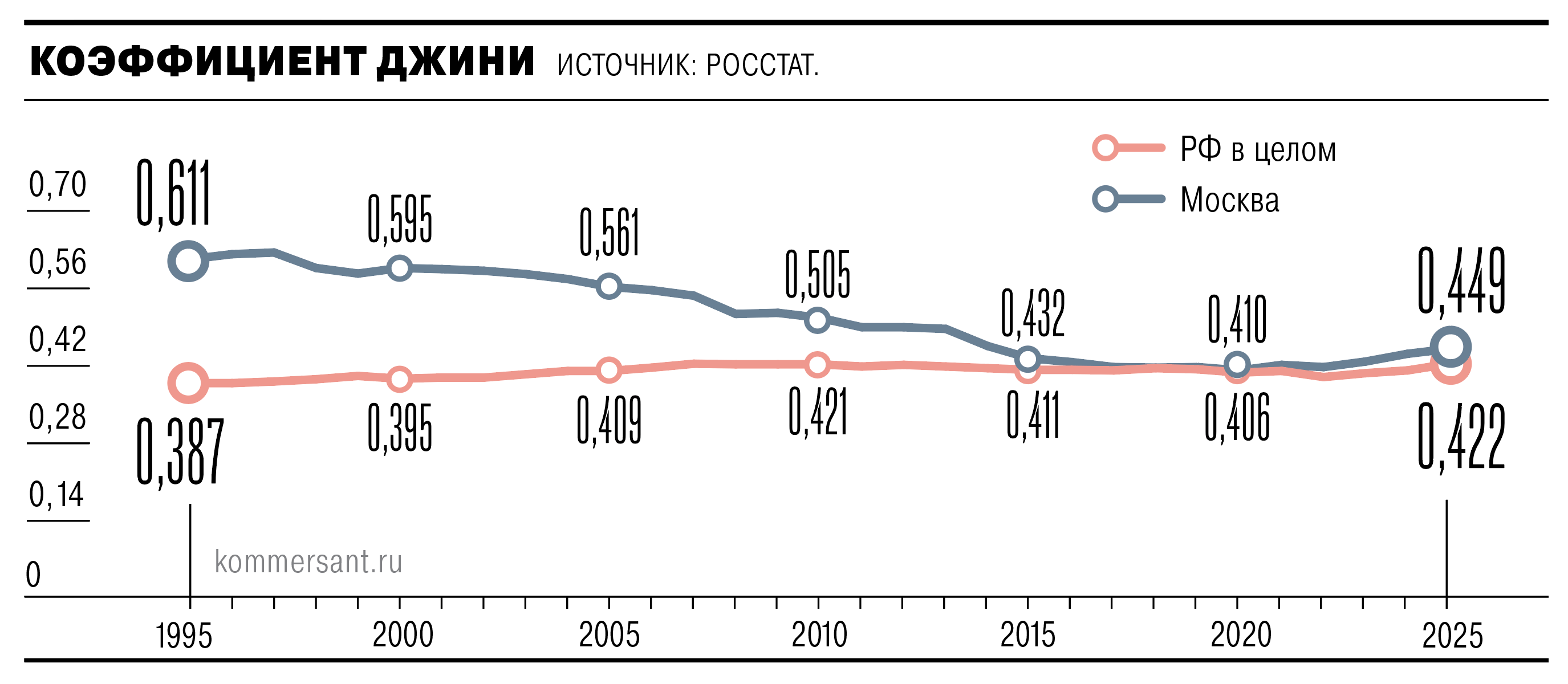 Инфографика: «Коммерсантъ»
