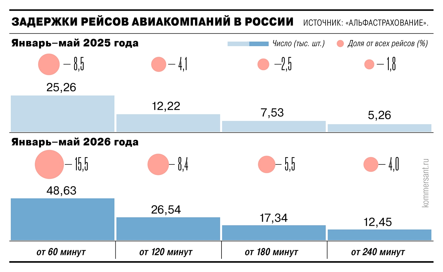 «Коммерсантъ»