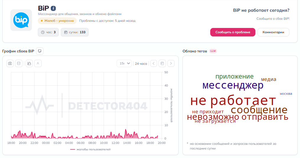 Количество жалоб на работу мессенджера BiP за последние сутки
