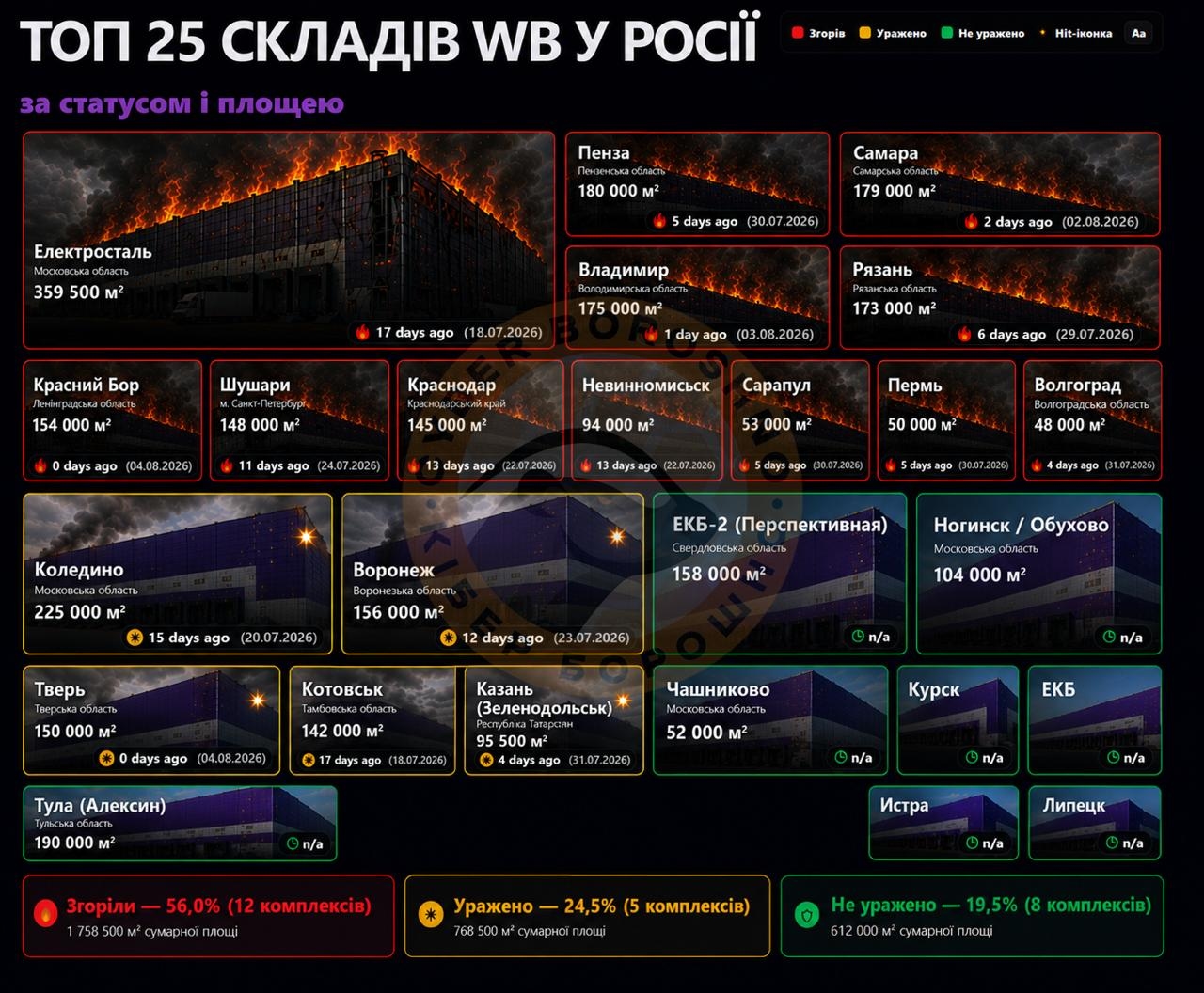 Топ 25 складов Wildberries в России