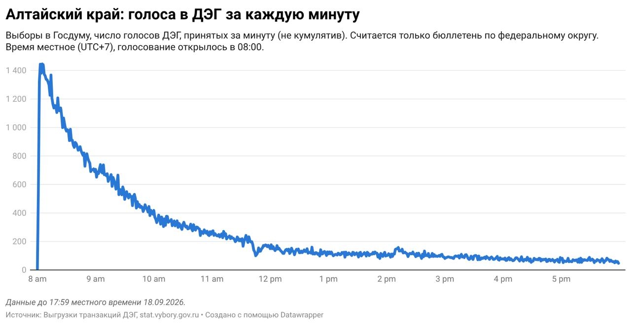 Иван Шукшин / Telegram
