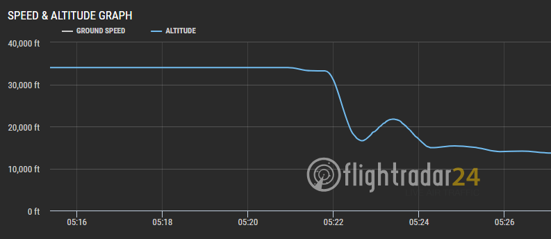 Flightradar24