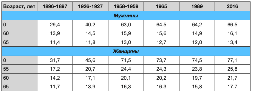 Иллюстрация к материалу
