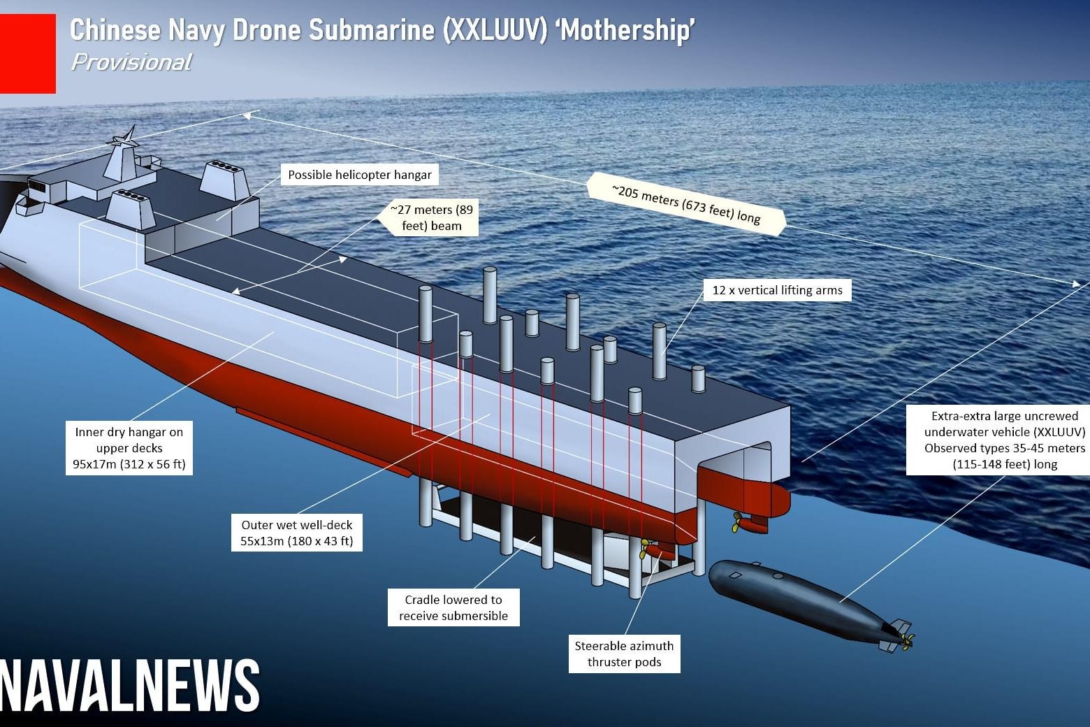 Изображение: Naval News