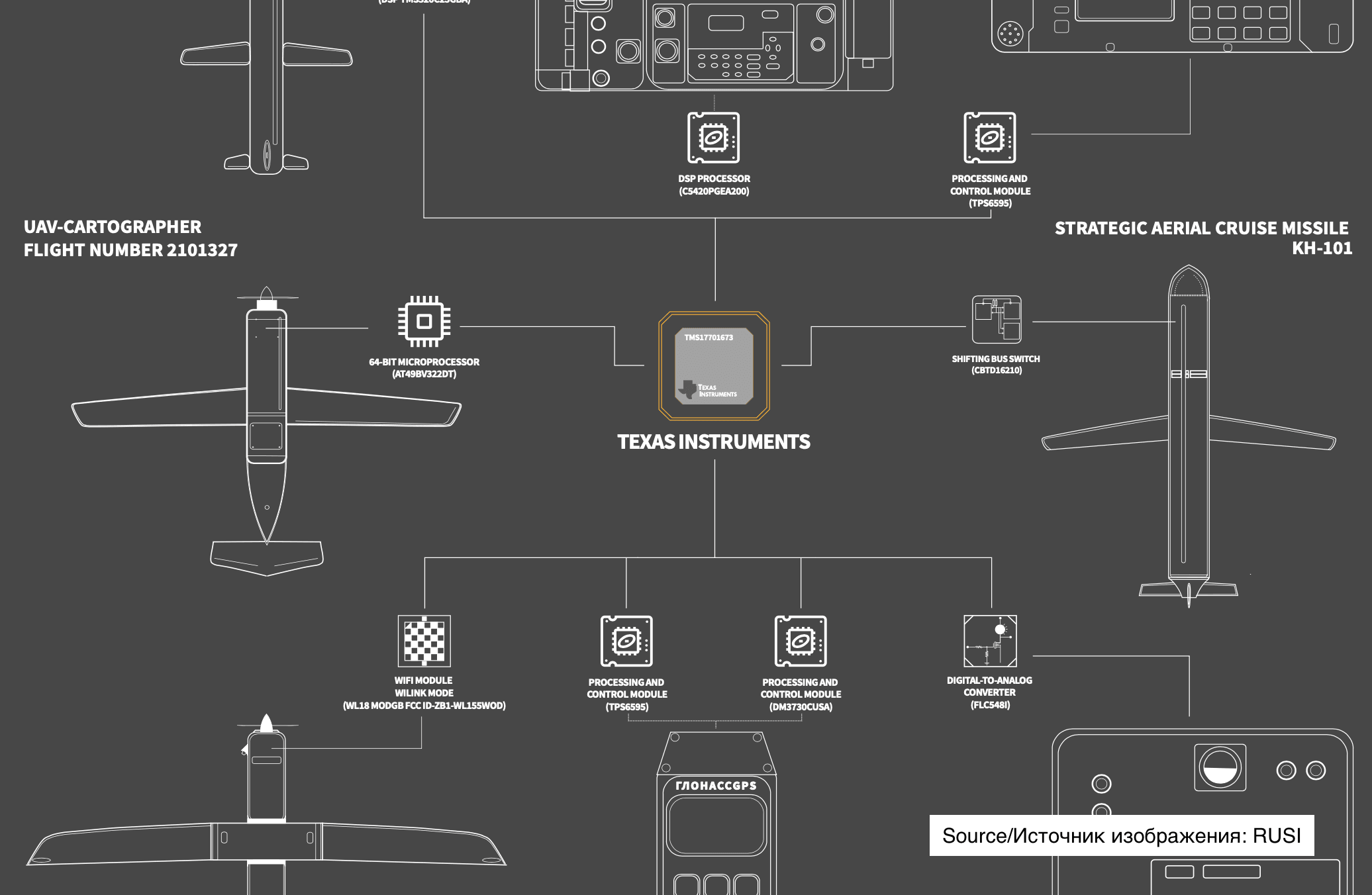 How Russia's military-industrial complex evades international sanctions