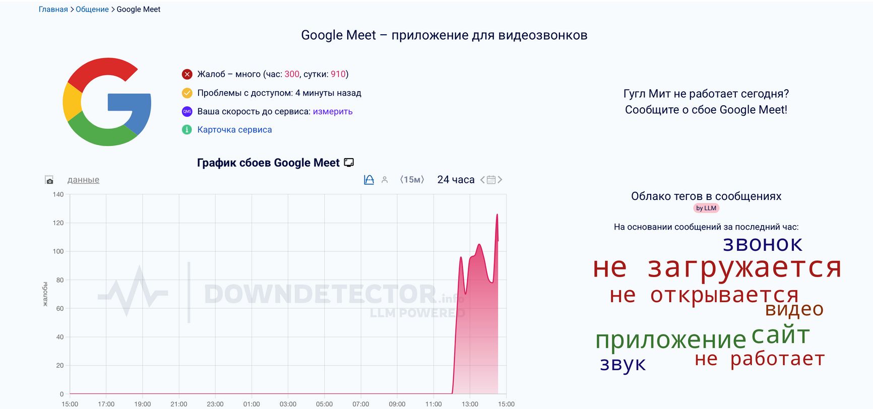 Источник: Downdetector