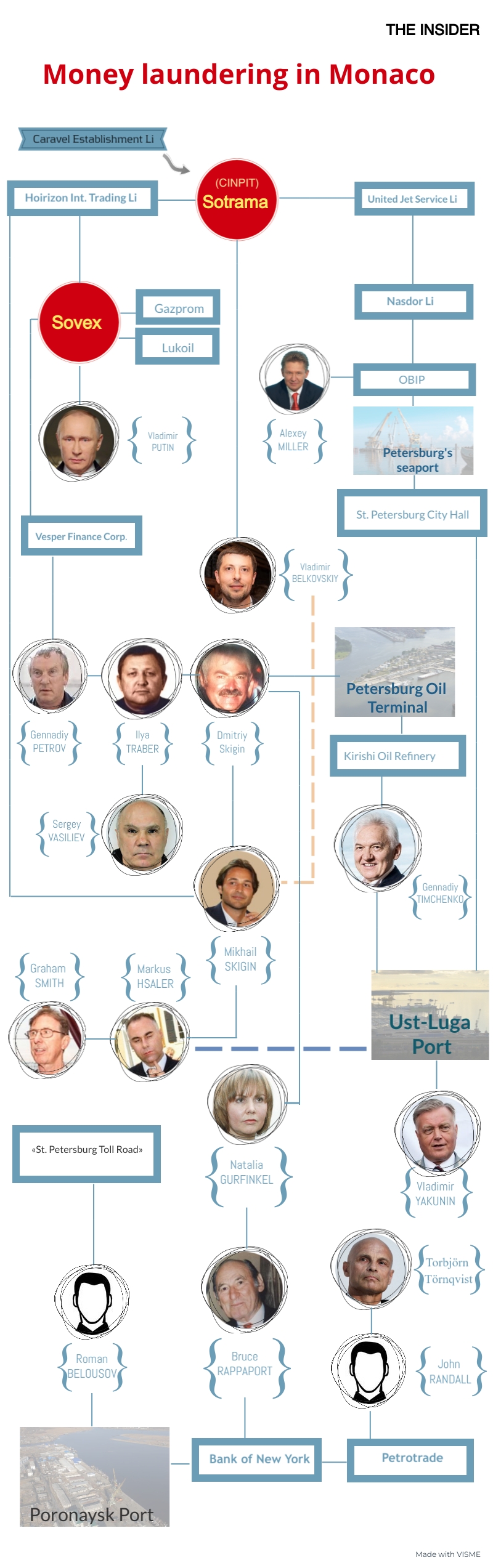 Money laundering in Monaco: how it works