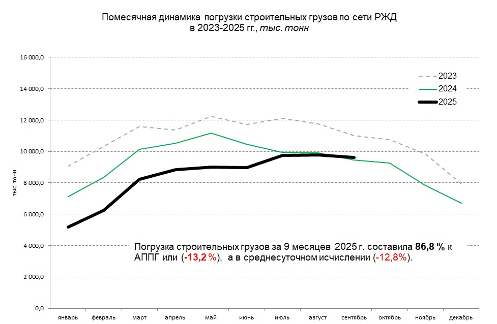 Фарид Хусаинов, к.э.н., эксперт Института экономики и регулирования инфраструктурных отраслей НИУ ВШЭ