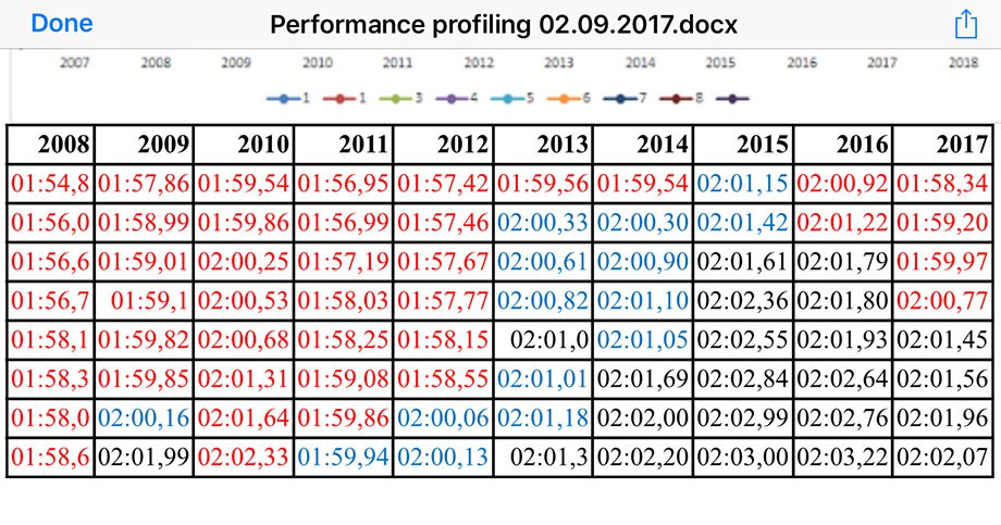 Источник: Championat.com