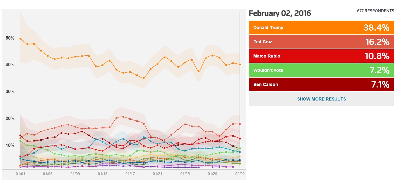 республиканцы
