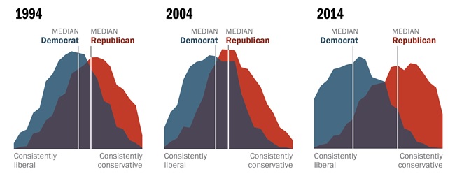поляризация